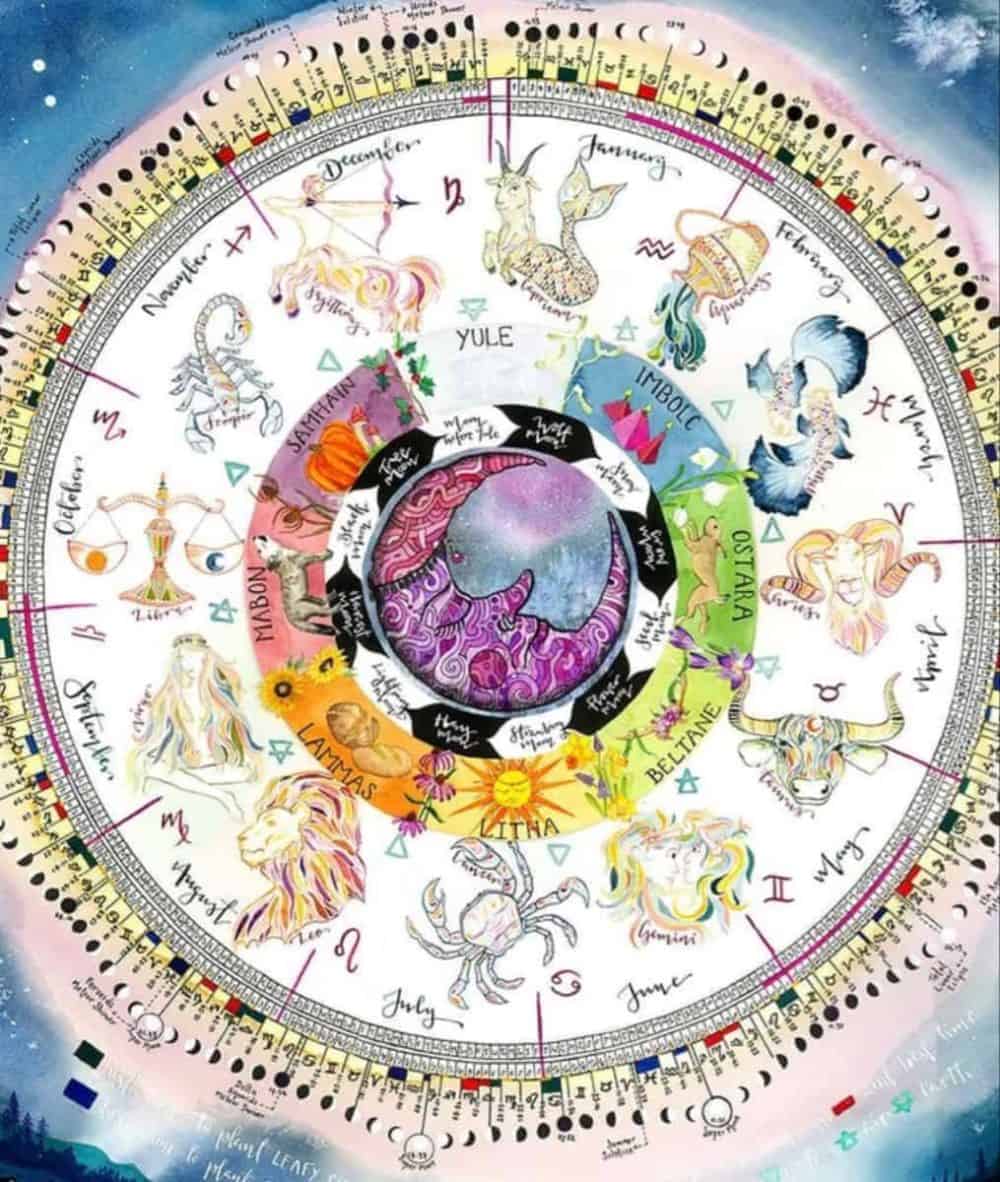 Η τυχερότερη μέρα της εβδομάδας για κάθε ζώδιο από 6 έως 12 Απριλίου 2026