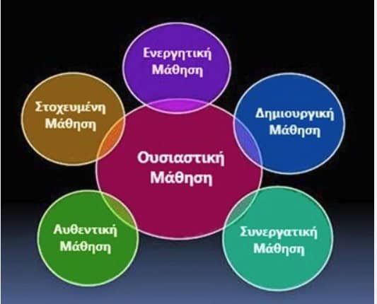 Η αποτελεσματικότητα της μάθησης μέσω του παιχνιδιού: επιστημονικά δεδομένα και παιδαγωγικές εφαρμογές